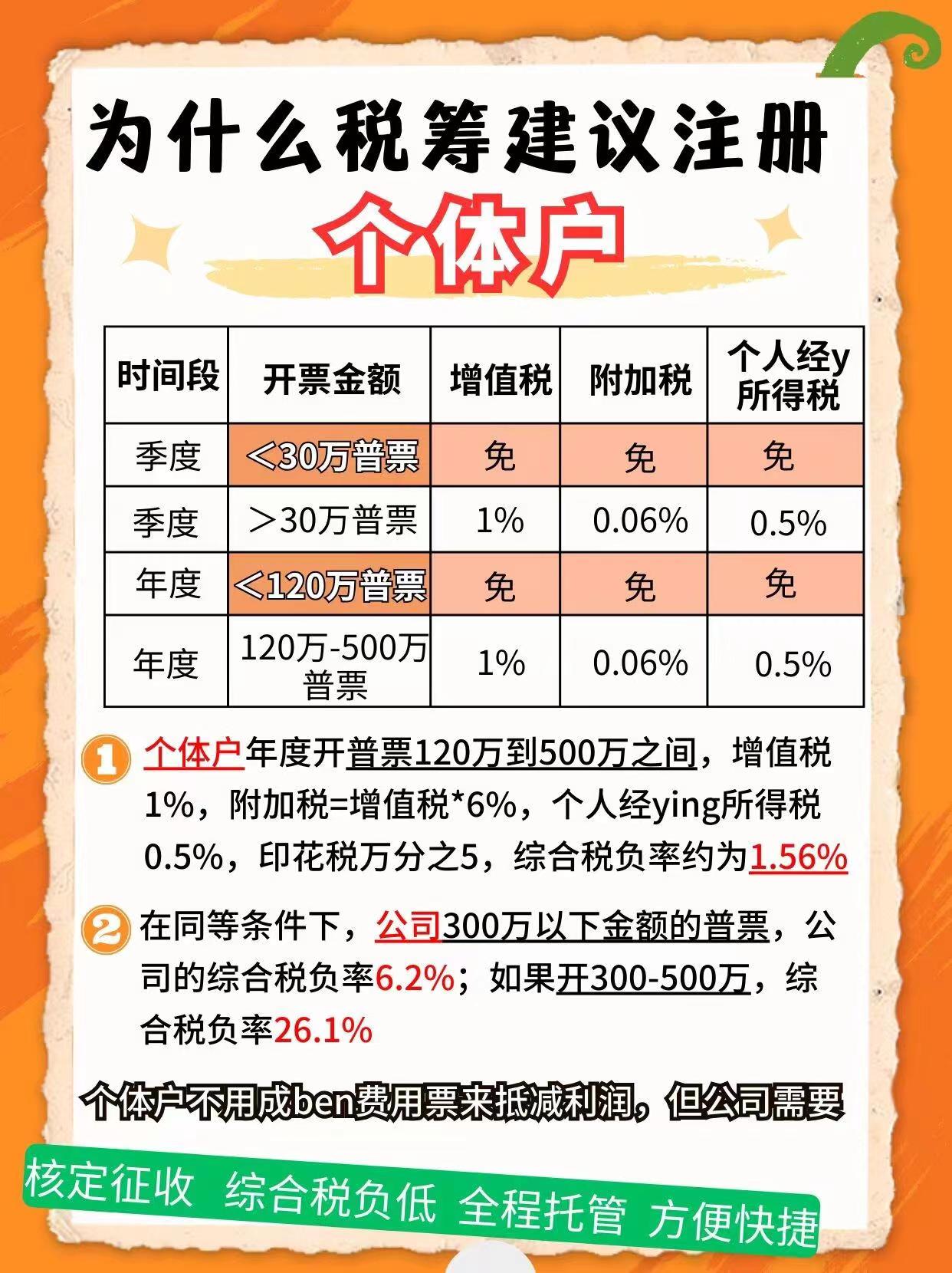 安阳9个问题带你认识个体户！